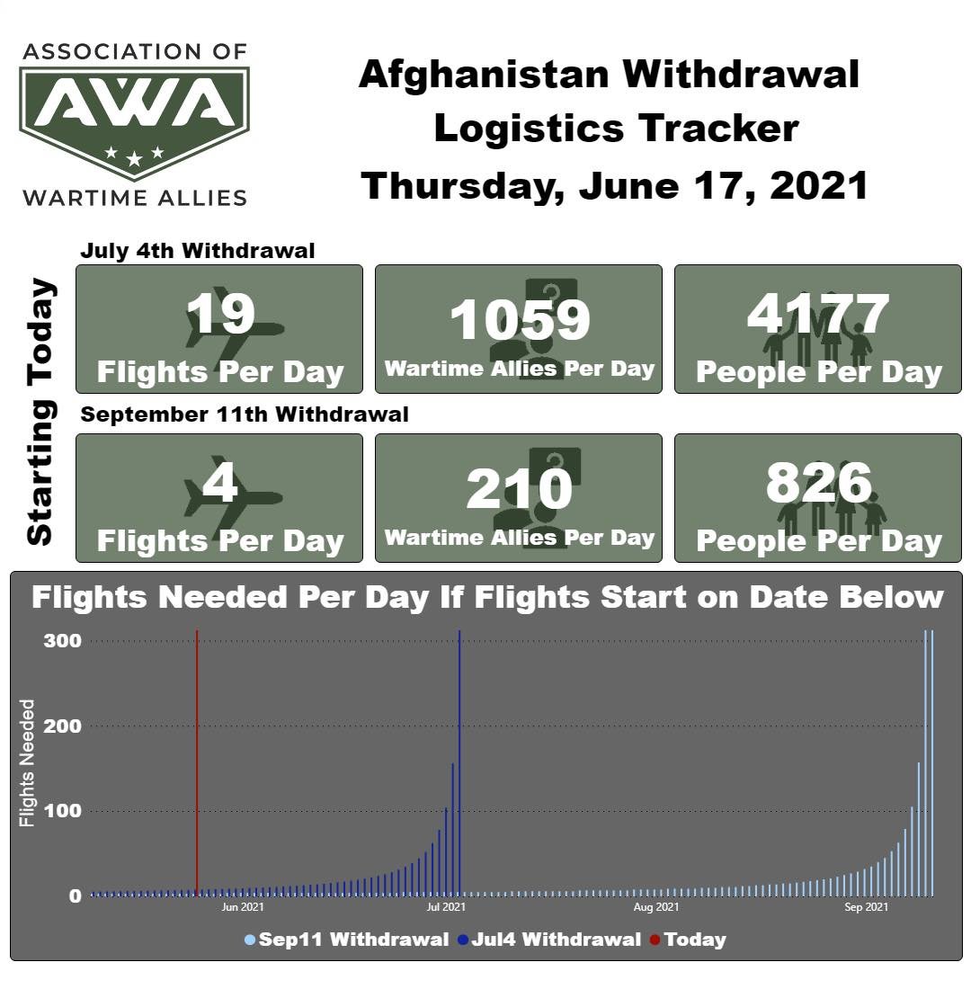 afghan evacuation