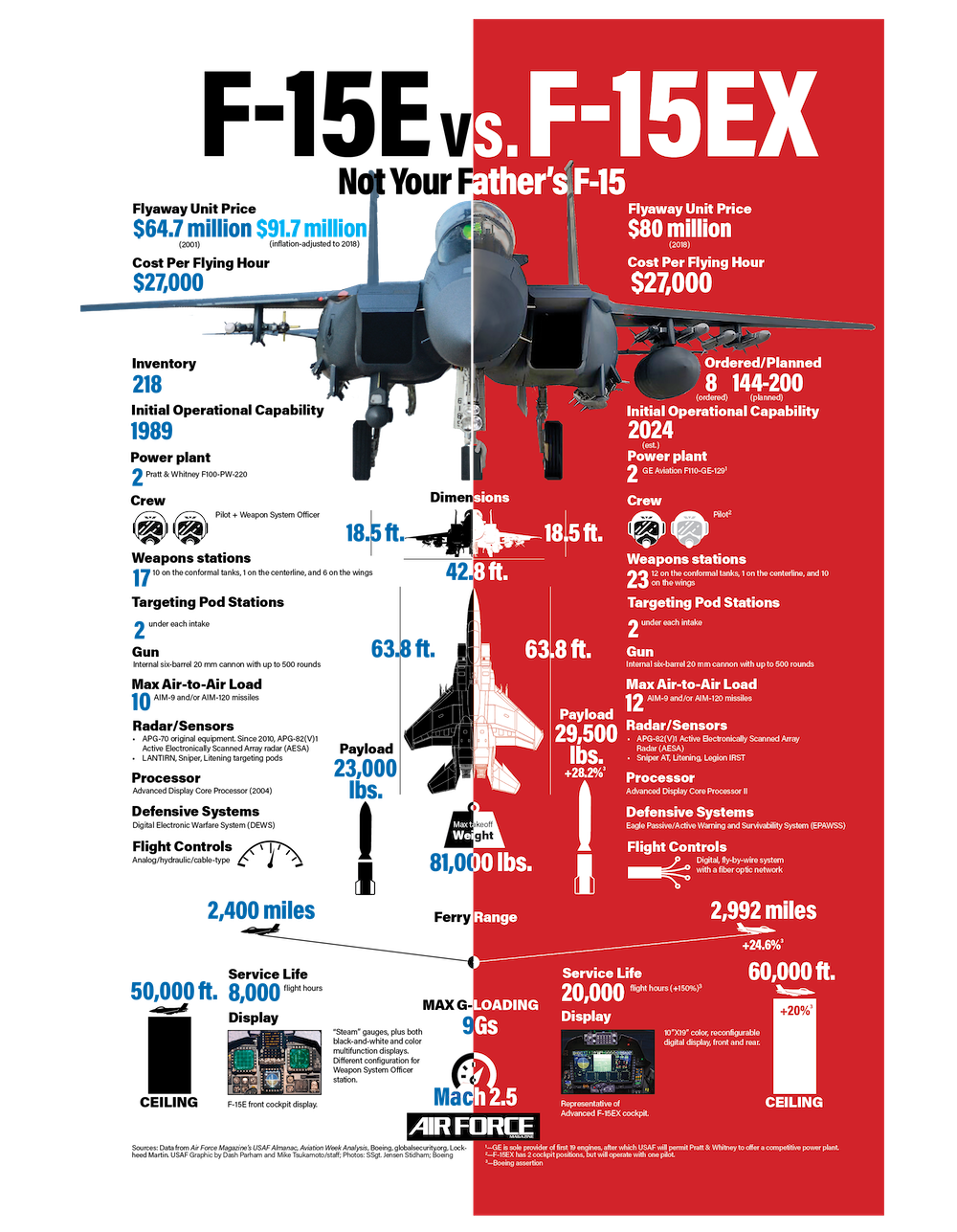 Air Force Eagle New