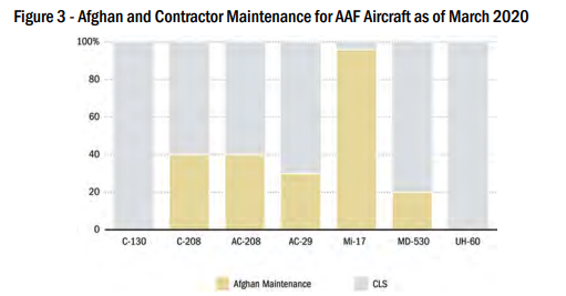 Afghan air forces