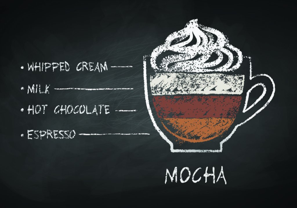 mocha recipe