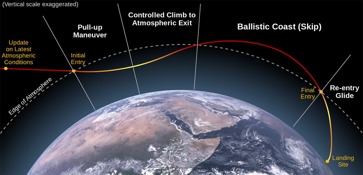 hypersonic missile