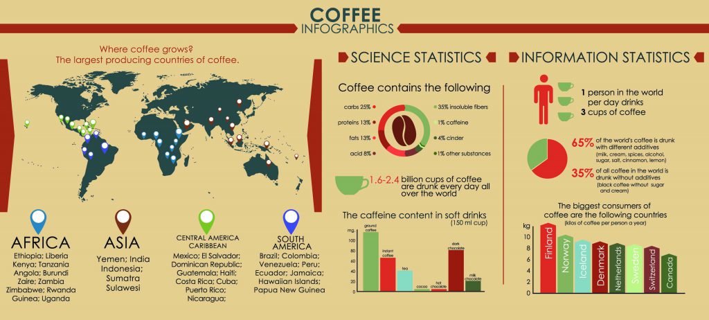 coffee, infographic, illustration