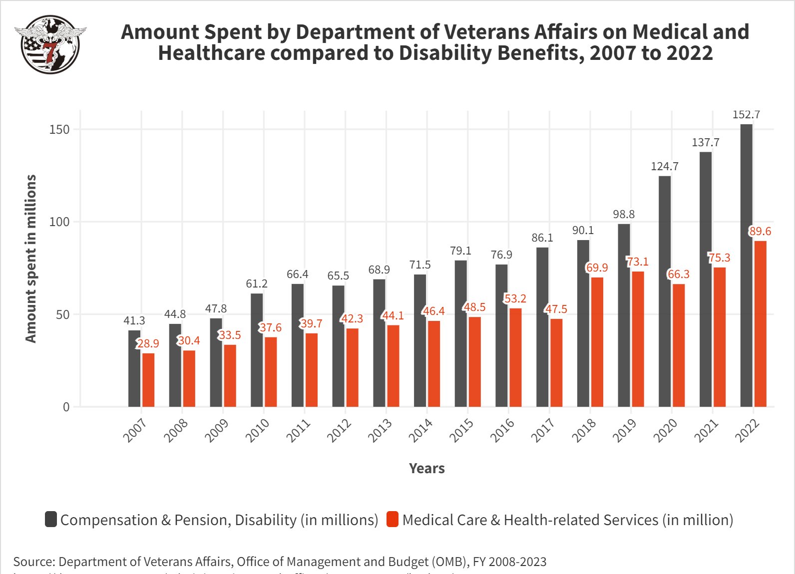 veteran cancer