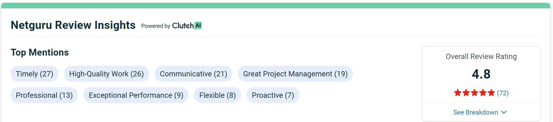 Netgur Clutch profile