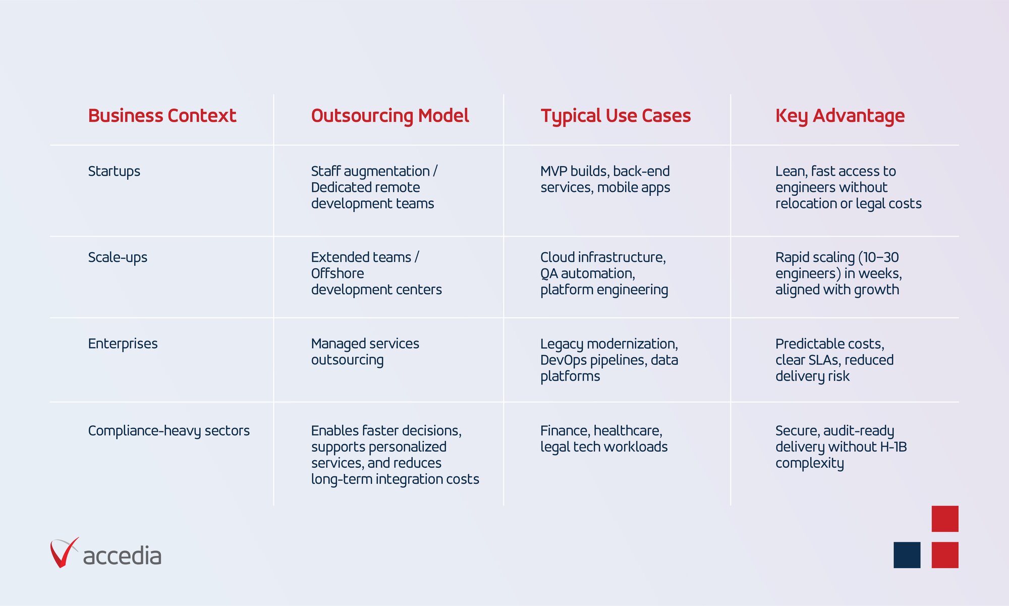 Business outsourcing use cases table