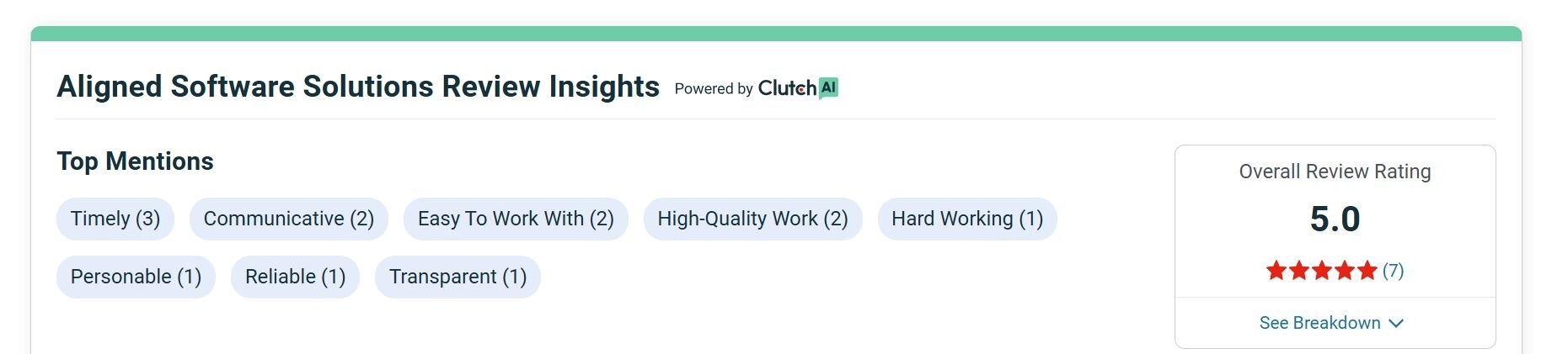 Aligned Sofware Solutions Clutch Rate