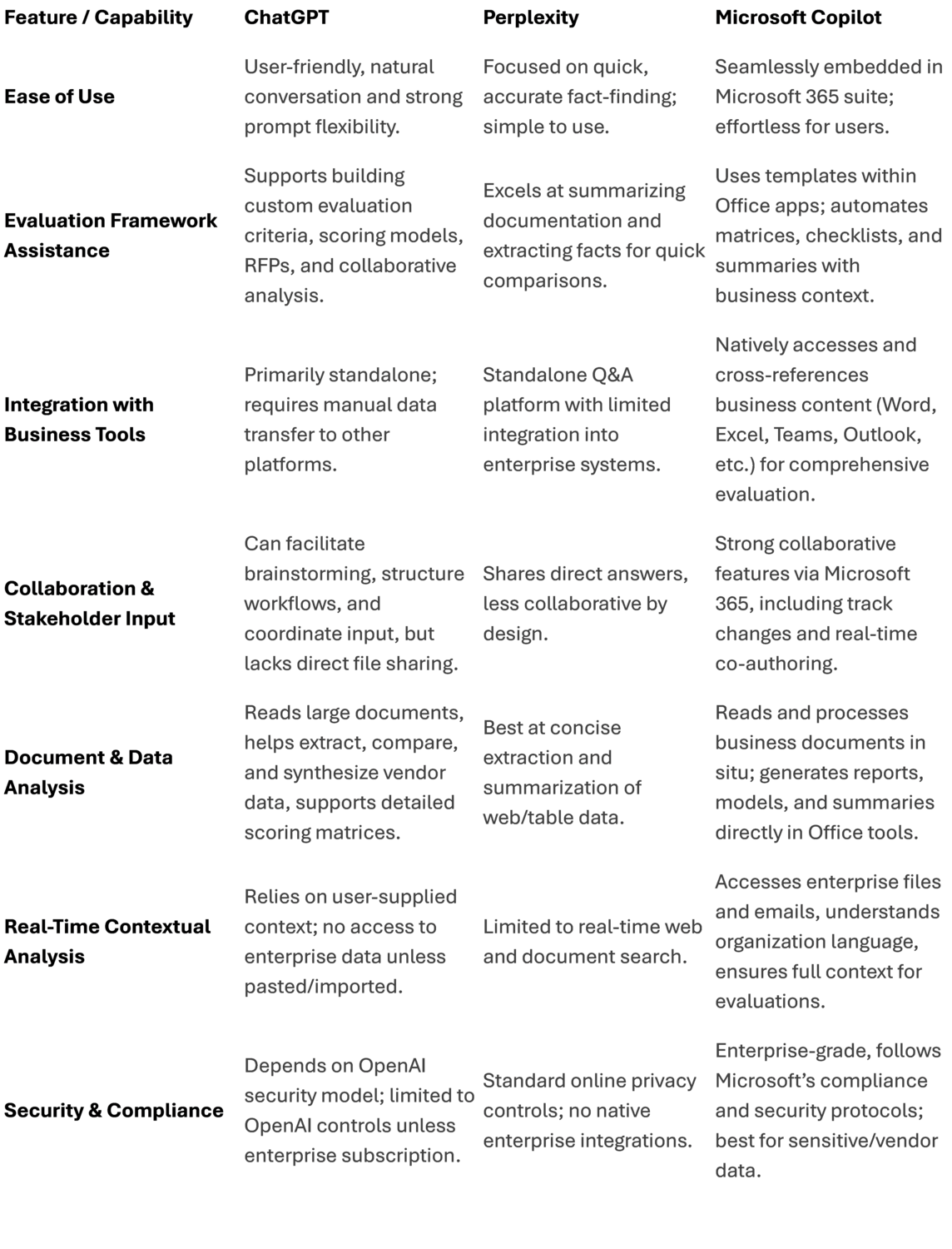 An illustrative image of a table showcasing AI Tool Comparison for Vendor Evaluation Processes