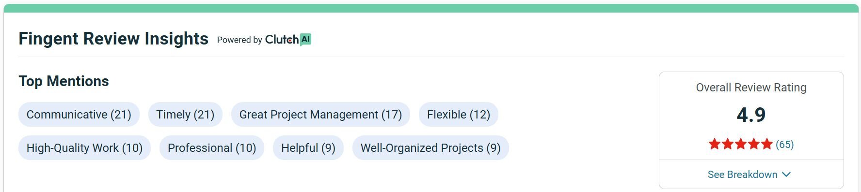 Fingent Clutch profile