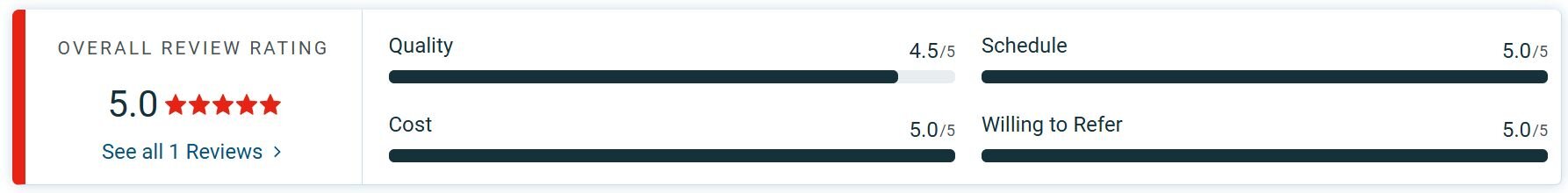EPAM Systems Clutch profile