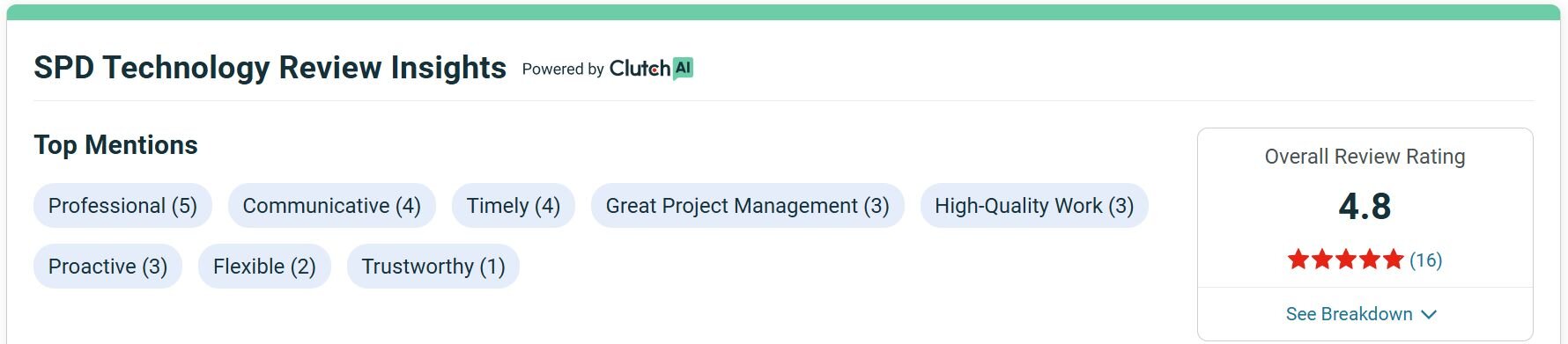 SPD Technology Clutch profile