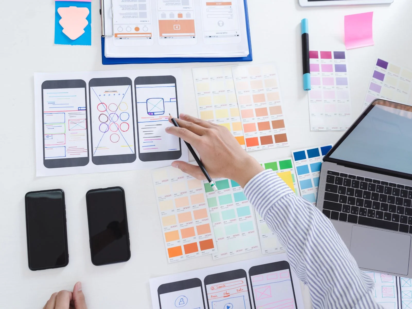 The UX design process in 5 simple steps Accedia