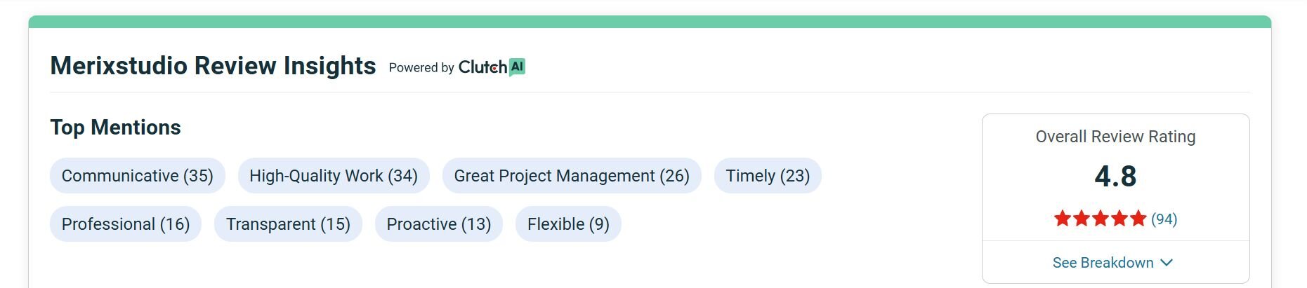 Merixstudio Clutch Rate