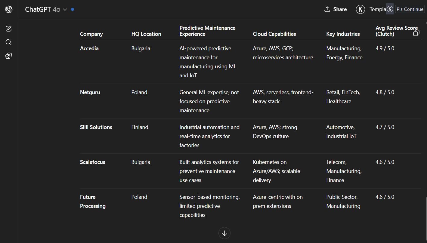 example ChatGPT output of List and compare five European software development companies experienced in predictive maintenance and cloud-native development