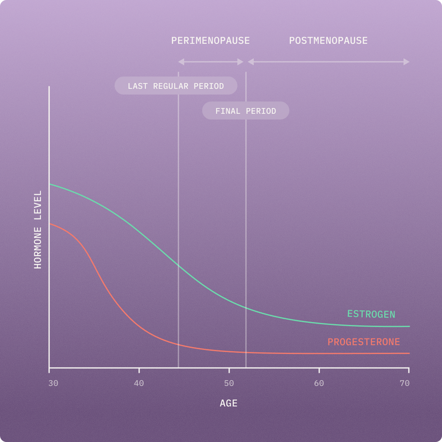 Thorne Magnesium Citrate