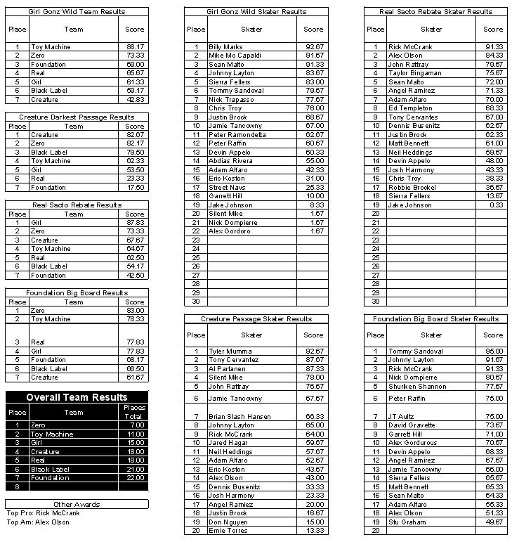 Vans Downtown Showdown 2007 Results