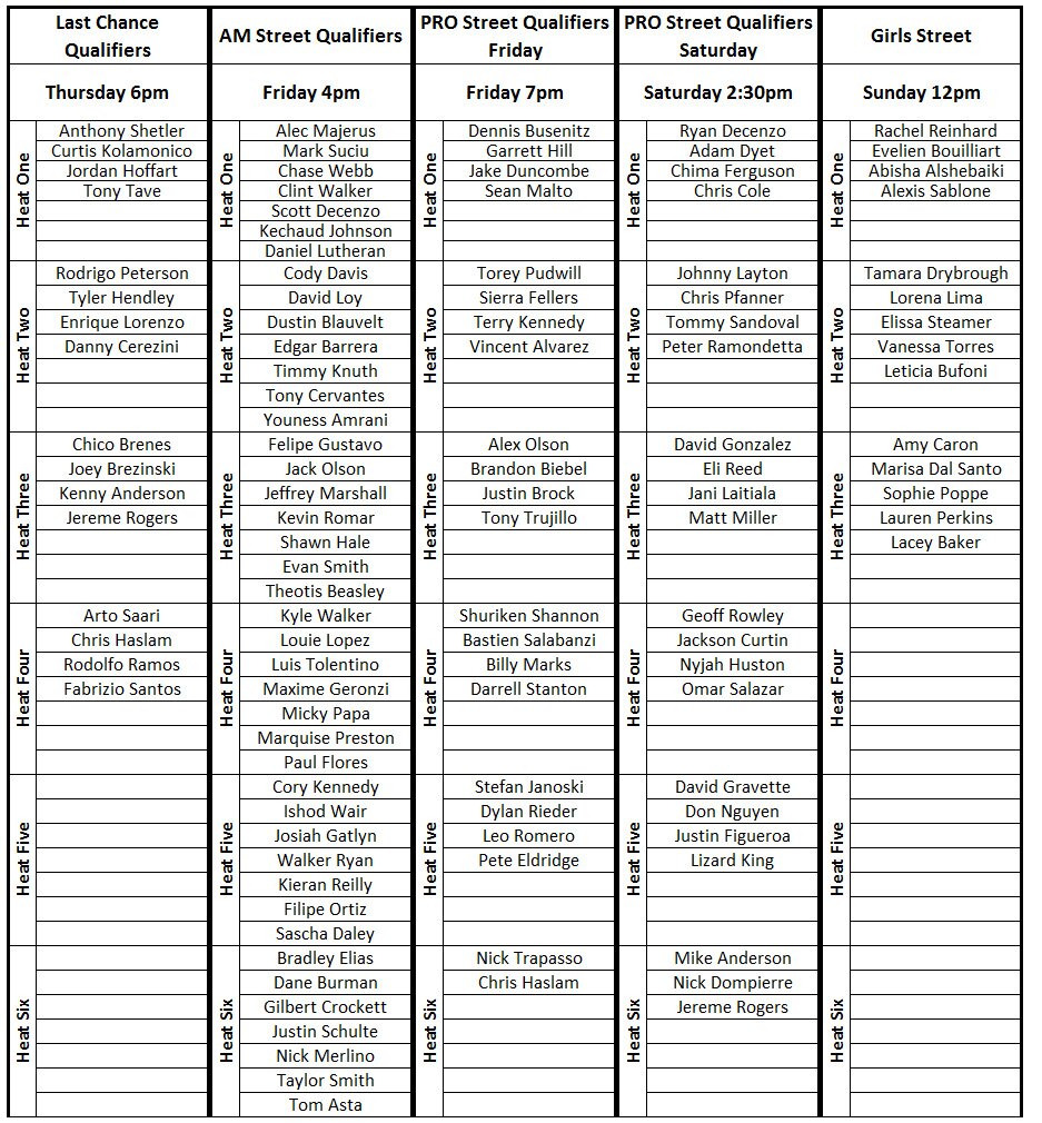 Maloof Money Cup Heat Sheets