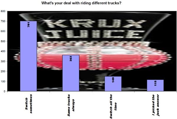 Krux Giveaway Results