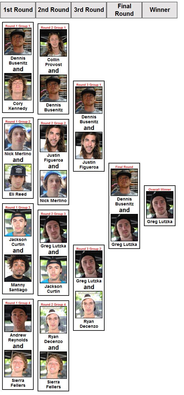 Maloof Money Cup Final Results NYC 2011