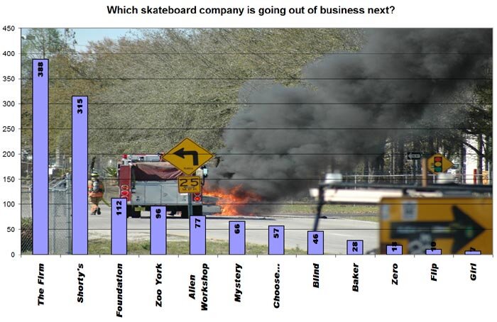 Tampa Pro 2005 Online Product Toss Results