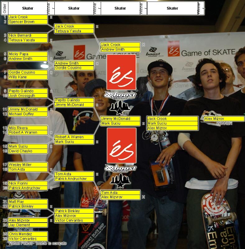 eS Game of SKATE 2006 Am Results