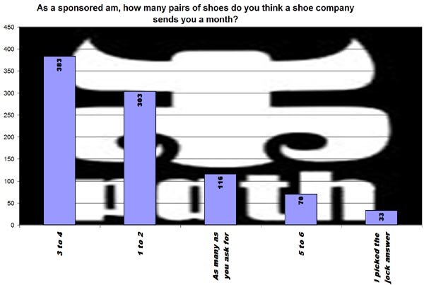 IPath Giveaway Results