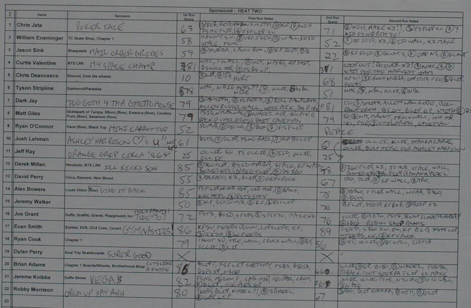 My judging sheet for Sponsored Division Heat 2