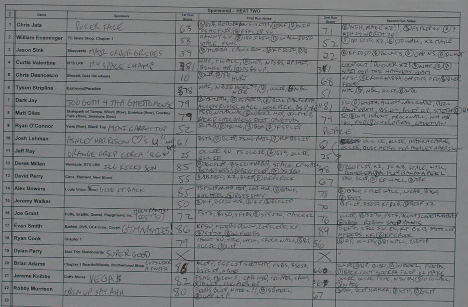 My judging sheet for Sponsored Division Heat 2