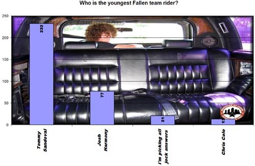 Fallen Online Product Toss Results
