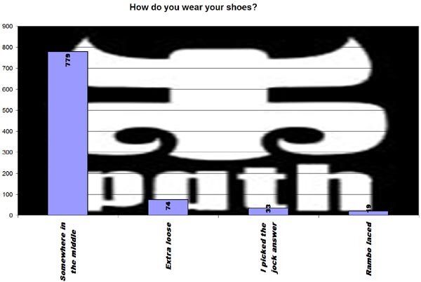 IPath Giveaway Results