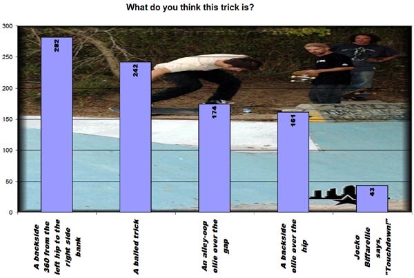 Silver Online Product Toss Results