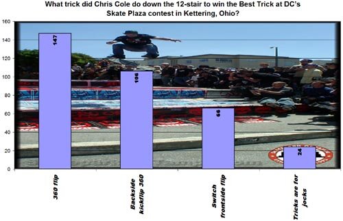 Fallen Online Product Toss Results