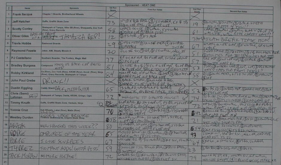 My judging sheet for Sponsored Division Heat 1