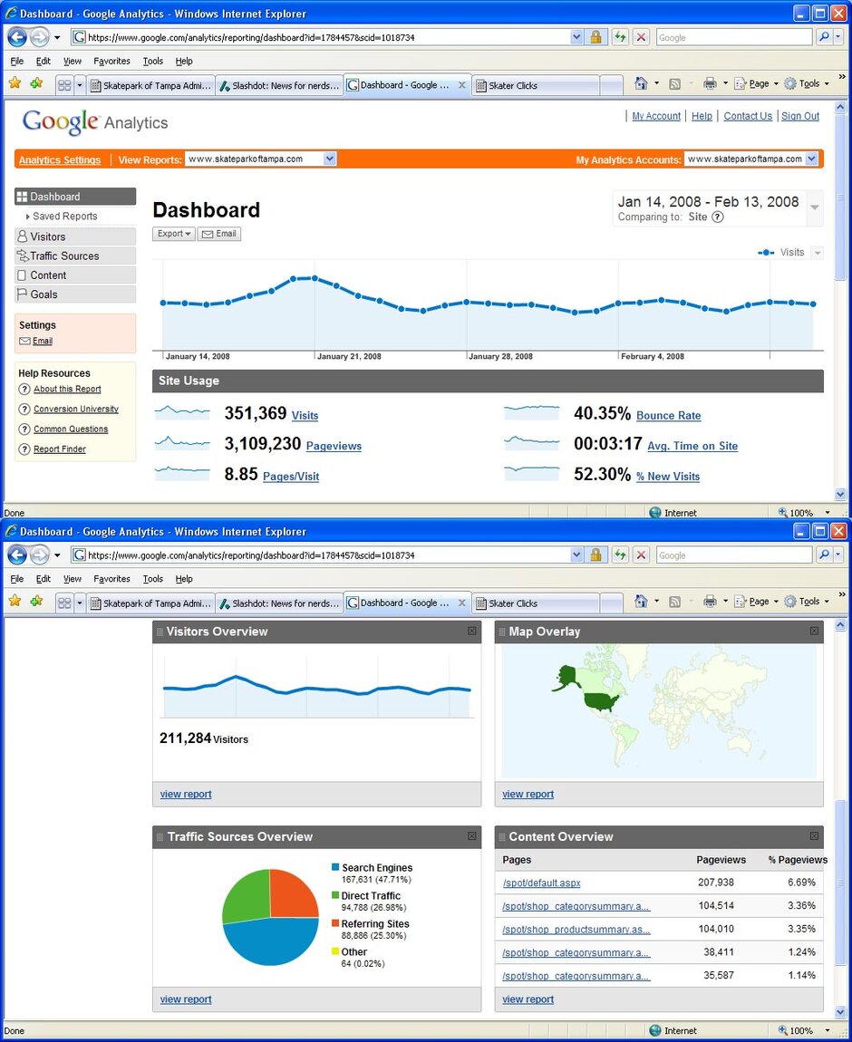 Skatepark of Tampa Traffic Stats