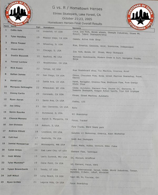 etnies Goofy vs. Regular: Street Finals