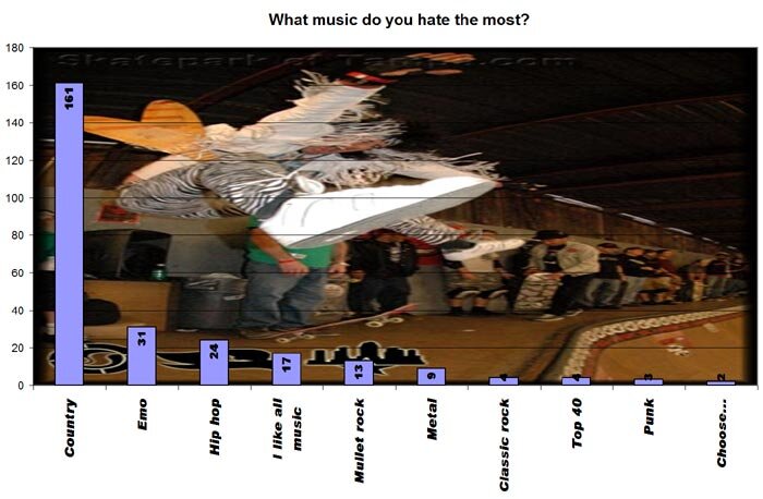 Tampa Pro Online Product Toss II Results