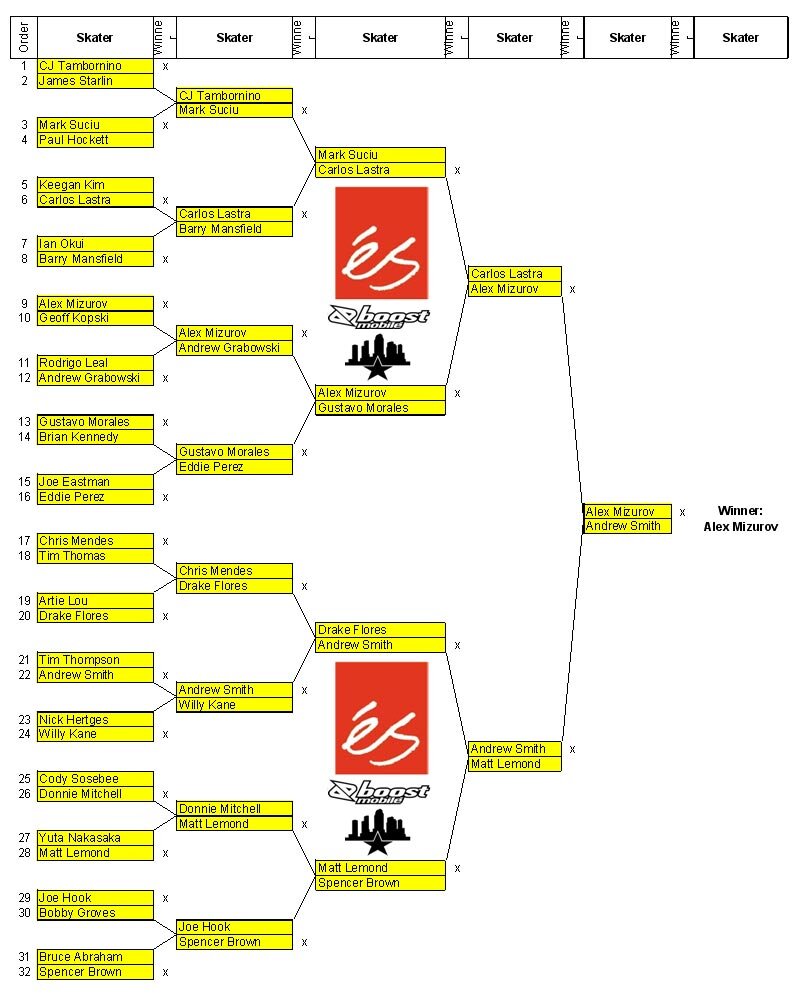 Alex Mizurov won the Am eS Game of SKATE for 2007