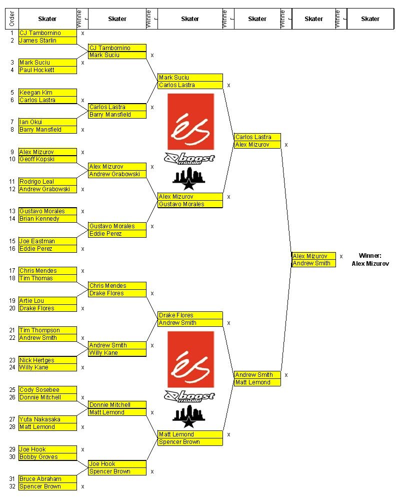 Alex Mizurov won the Am eS Game of SKATE for 2007