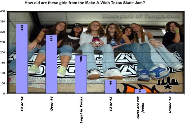 Silver Online Product Toss Results