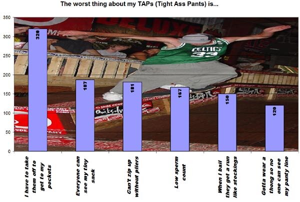 DVS Getz 2/Skatepark of Tampa Shoe Giveaway