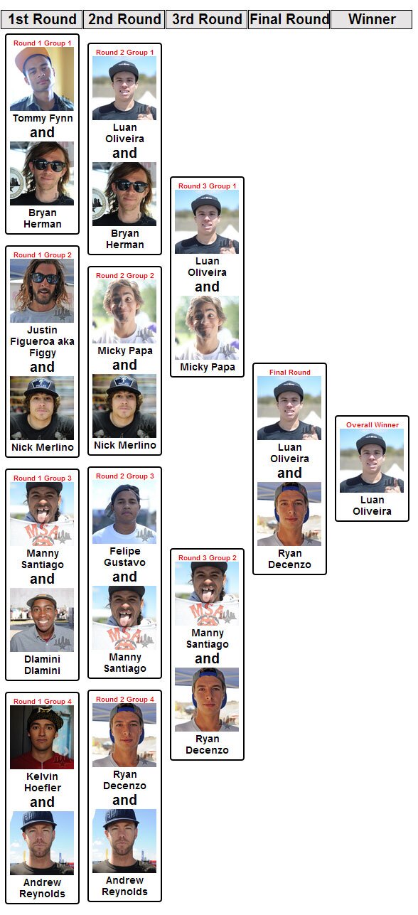 Final Brackets for Maloof Money Cup South Africa 2