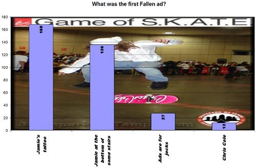 Fallen Online Product Toss Results