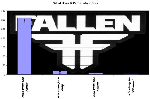 Fallen Online Product Toss Results