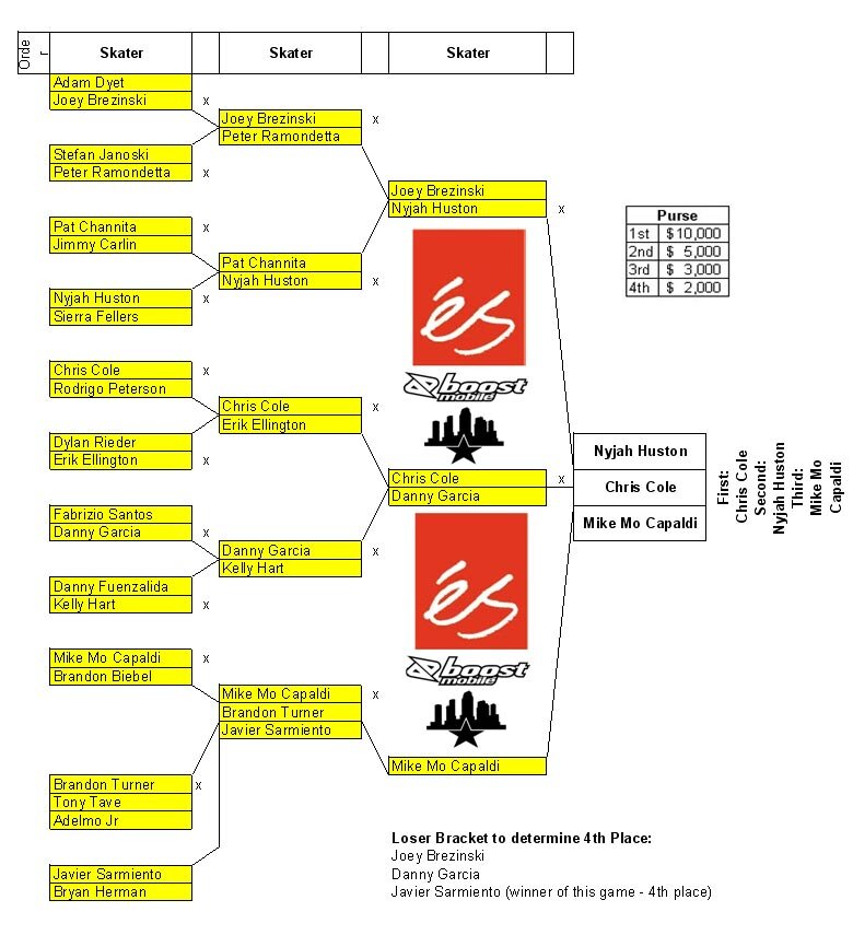 Final results from the pro eS Game of SKATE 2007