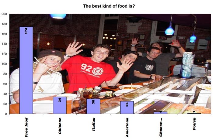 Tampa Pro Online Product Toss II Results