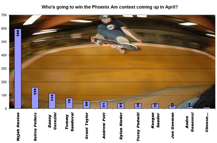 Tampa Pro 2005 Online Product Toss Results