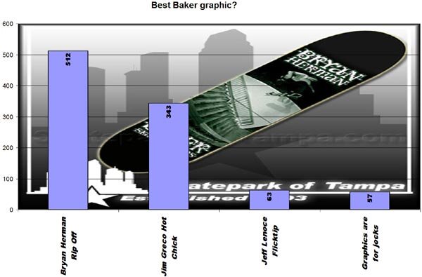 Baker 3 Quiz