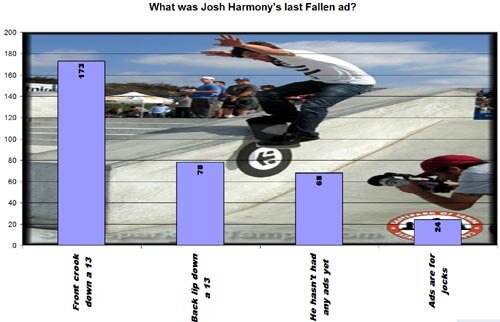 Fallen Online Product Toss Results