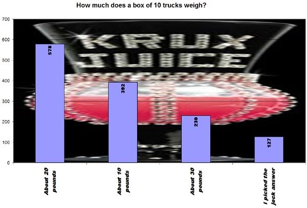 Krux Giveaway Results