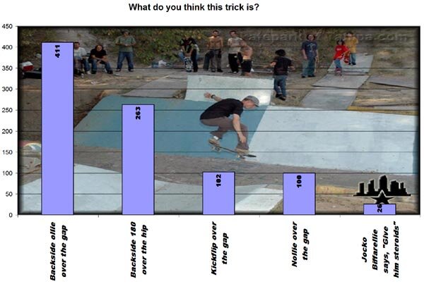 Silver Online Product Toss Results