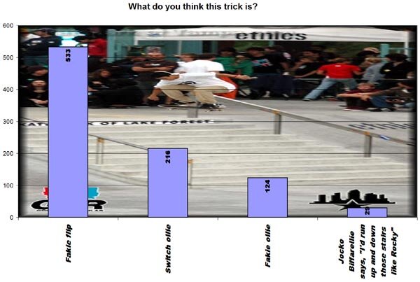 Silver Online Product Toss Results